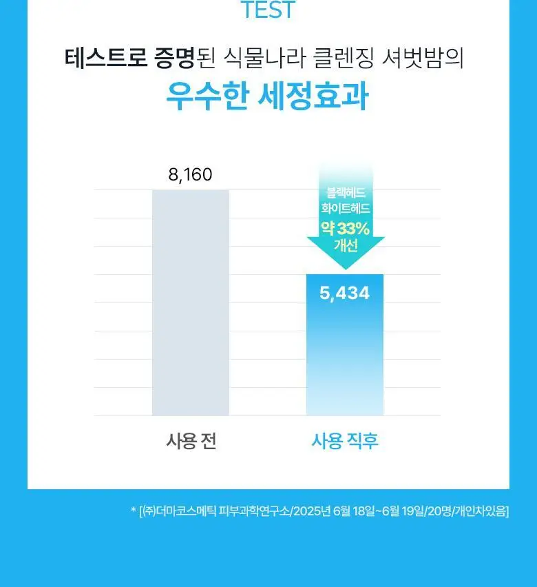 [NEW] 식물나라 제주 탄산수 딥 모공 클렌징 셔벗 밤 100ml 상세페이지 8